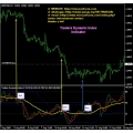 Traders Dynamic Index Meta-Trader-Indicator